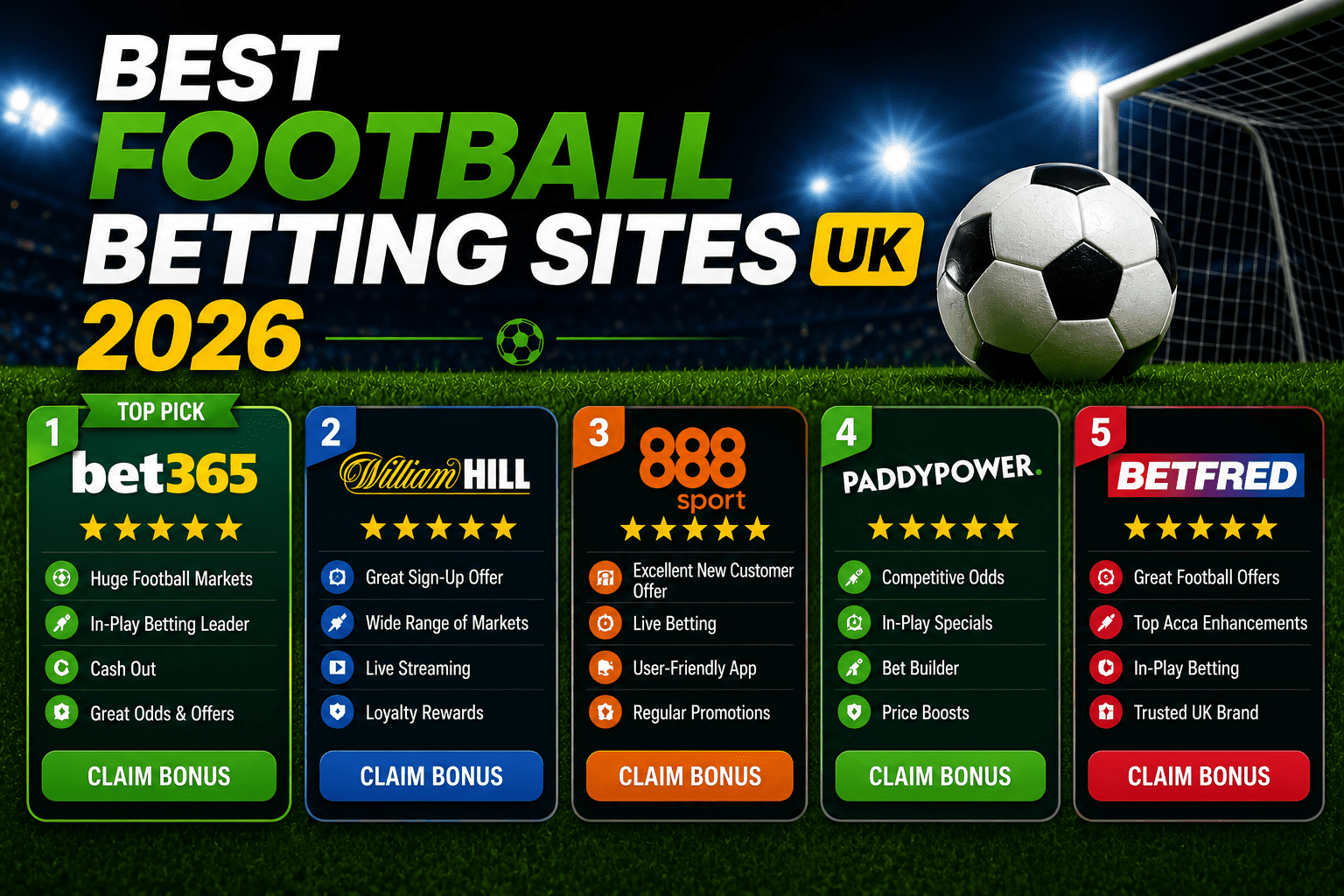 Best football betting sites UK 2026