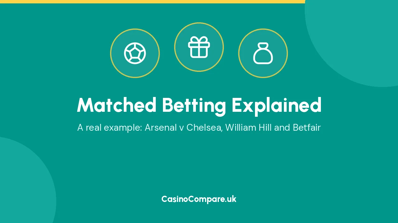 Matched Betting Explained