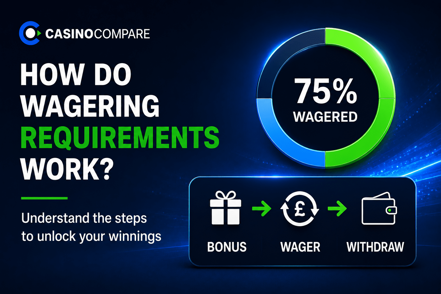 how do wagering requirements work?