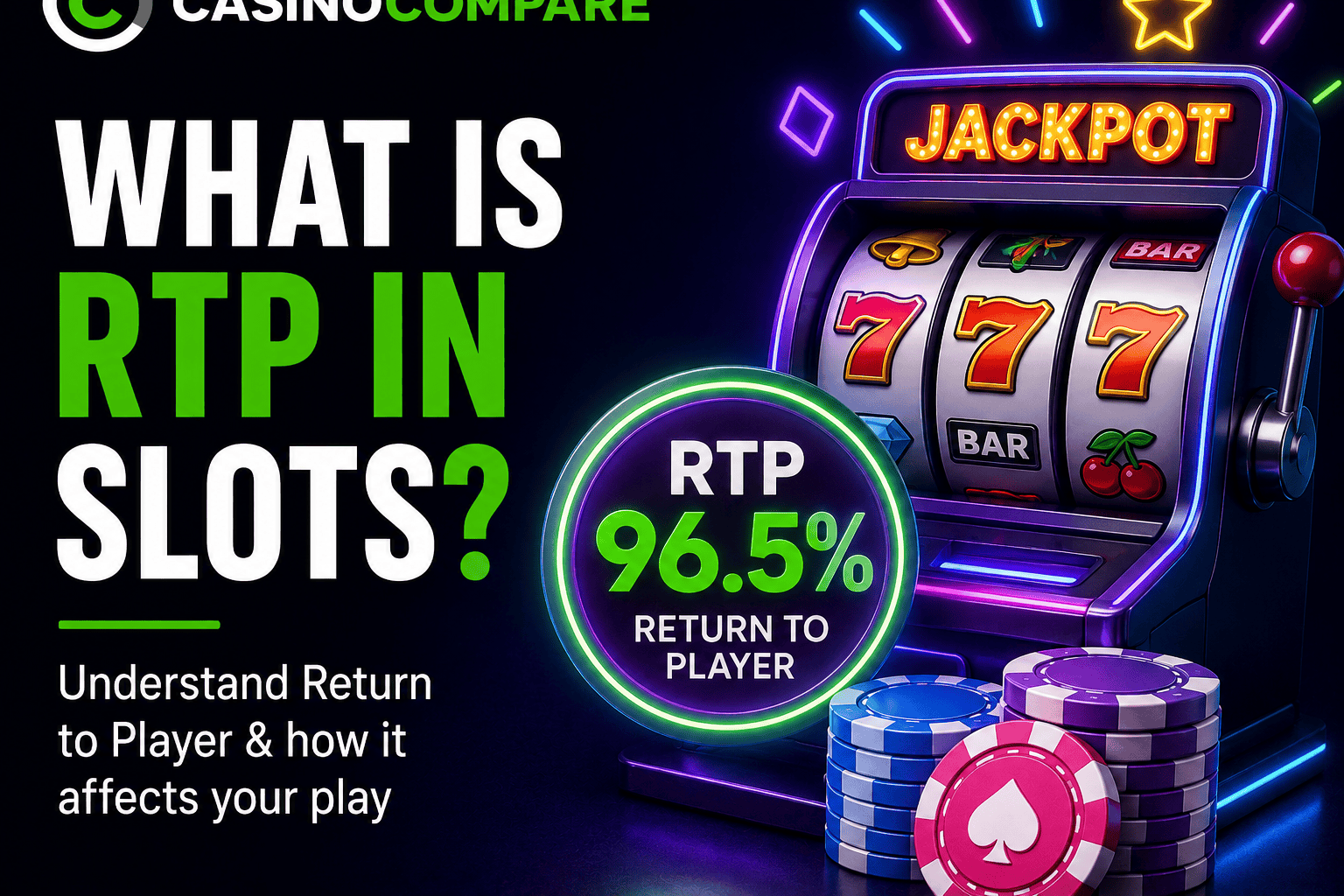 what is RTP in slots